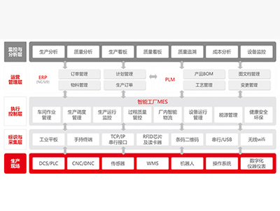 貴陽用(yòng)友(yǒu)ERP軟件(jiàn)系統