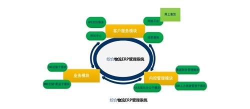 畢節ERP軟件(jiàn)的(de)特點有(yǒu)些(xiē)什(shén)麽？