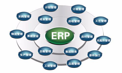 遵義ERP系統對(duì)企業(yè)內(nèi)部控制(zhì)四大(dà)影(yǐng)響