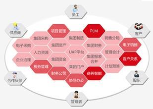 貴州如(rú)何選擇用(yòng)友(yǒu)财務軟件(jiàn)？