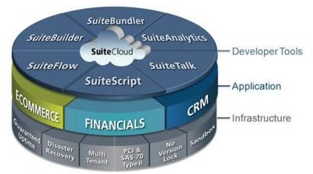 淺談遵義ERP軟件(jiàn)的(de)特性