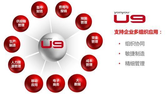 選擇财務軟件(jiàn)需要(yào)注意六大(dà)問(wèn)題