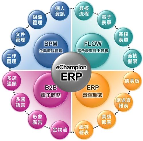 遵義erp軟件(jiàn)系統的(de)使用(yòng)方法