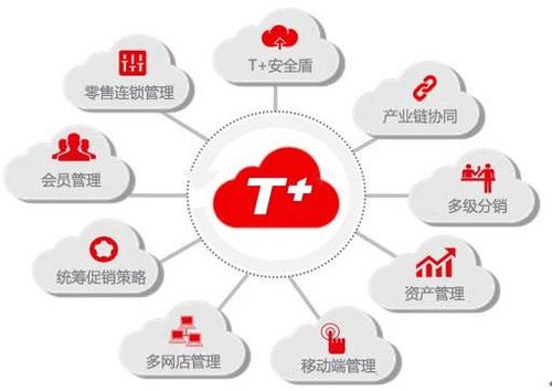 畢節用(yòng)友(yǒu)軟件(jiàn)每月(yuè)怎麽結賬？