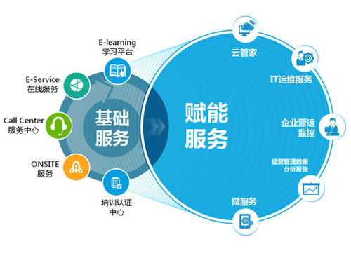 為(wèi)什(shén)麽使用(yòng)貴陽财務軟件(jiàn)？