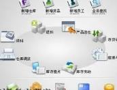 安順進銷存軟件(jiàn)安全三大(dà)注意事(shì)項