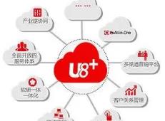 為(wèi)什(shén)麽要(yào)使用(yòng)遵義用(yòng)友(yǒu)ERP軟件(jiàn)？