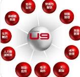 安順用(yòng)友(yǒu)财務軟件(jiàn)具有(yǒu)共同的(de)特點