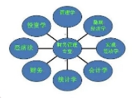 公司貴陽财務管理(lǐ)怎麽便捷高(gāo)效？使用(yòng)什(shén)麽軟件(jiàn)好(hǎo)？